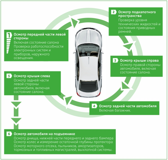 Стороны автомобиля