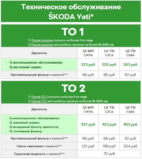 Техническое обслуживание Шкода Йети в Отрадное